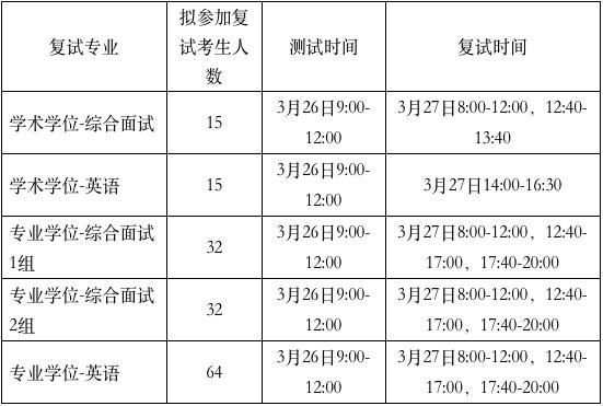 苏州大学体育学院2021年硕招复试录取工作方案