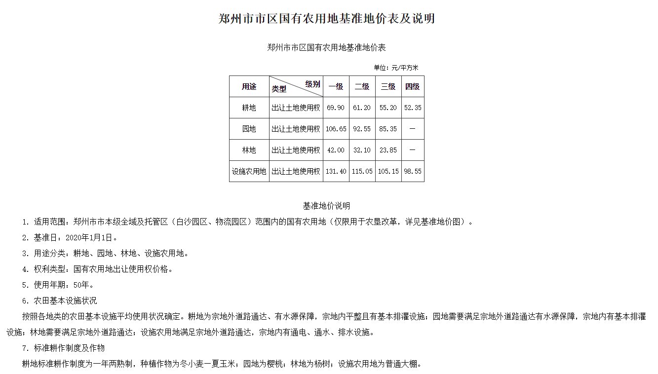 基准地价|速看！郑州中心城区最新基准地价标准发布