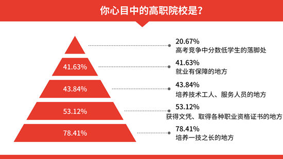 职业院校|“蓝领”不受青睐，追新兴职业成潮流