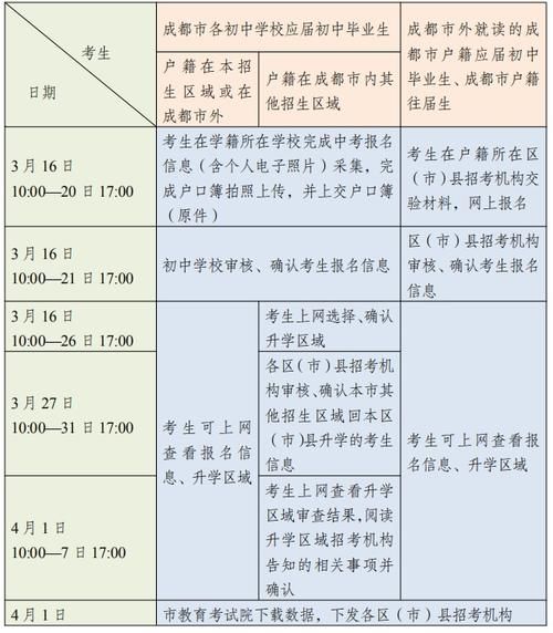 关注！2021年成都中考报名3月16日开始