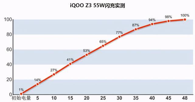 操作方式|全新MOBA手游即将上线？不少用户手持iQOO Z3等待发布