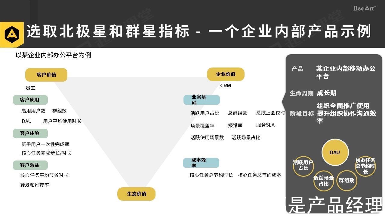 数字产品|建立数字产品的价值衡量闭环