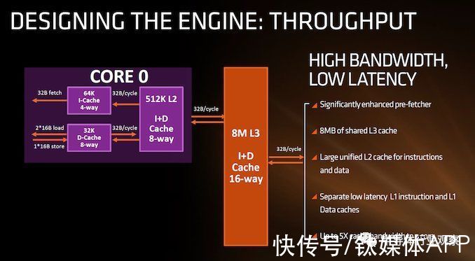 mb|IBM，预言了缓存的未来？