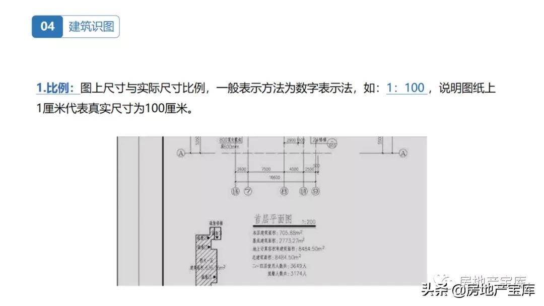 房地产|置业顾问房地产基础知识培训