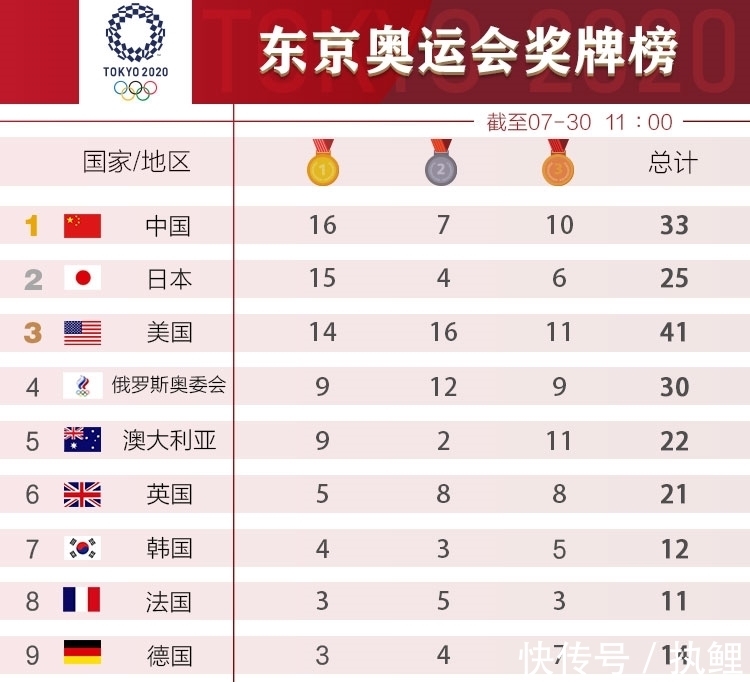 单选] 奥运会足球比赛男子比赛球员年龄限制在23岁以下允许每个队有几名超龄球员Bet365- Bet365官方网站- Bet365 APP下载？（）