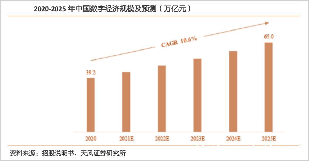 转身|电信运营商的历史性转身