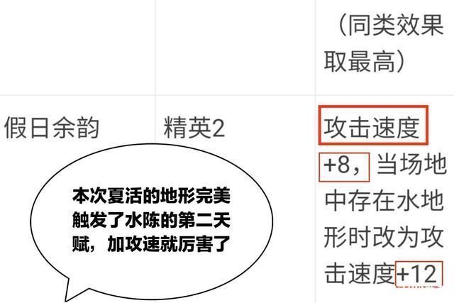 干员|明日方舟:虽说水陈表现极佳，但也不算是硬抬新限定，还有多种打法