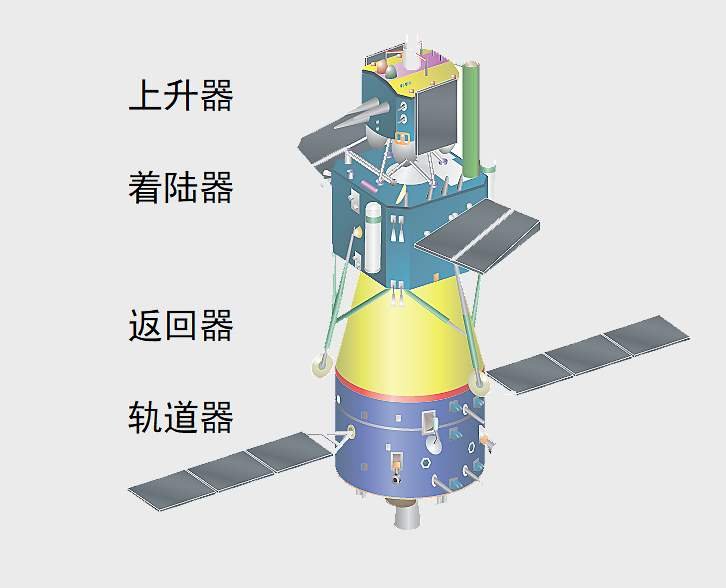 维纳斯 我国将探金星？嫦娥五号轨道器已变轨，“嫦娥”“维纳斯”或相会