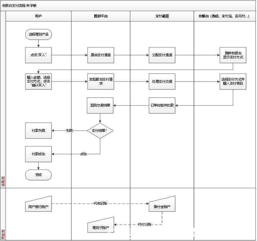 银台|聚合支付的收银台设计