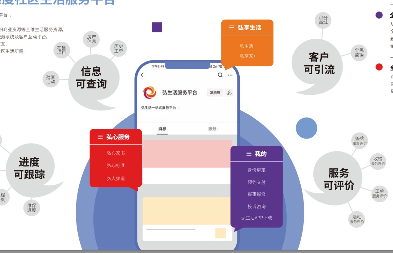 弘心|为美好生活全维升级，弘阳地产发布《弘心服务体系白皮书》