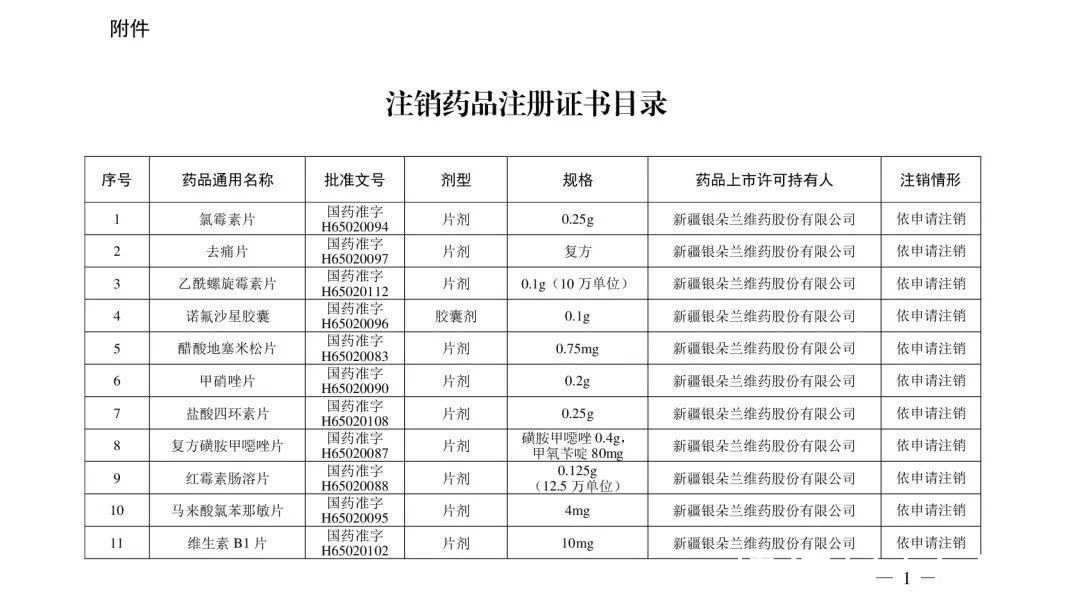 注销|紧急提醒！这210个药品被注销，别再用了