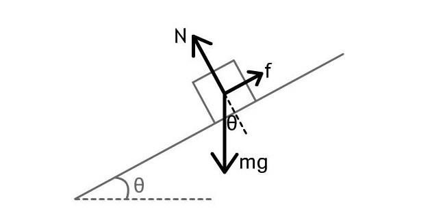 中学物理受力分析全总结