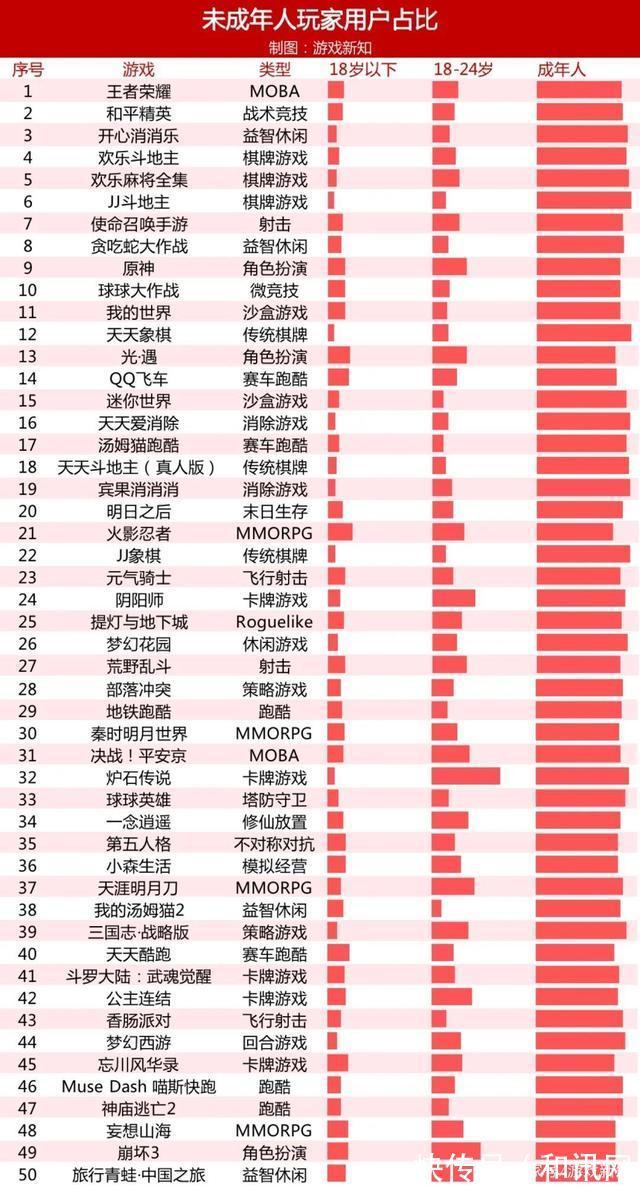 中小学生|未成年人网友防沉迷第一周“王者荣耀”服务器崩了