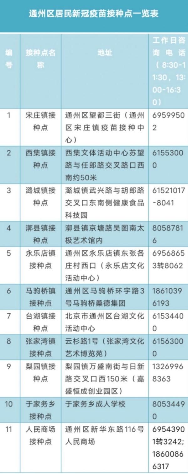 疫苗|北京通州区新冠疫苗第三针启动接种 三类人群优先