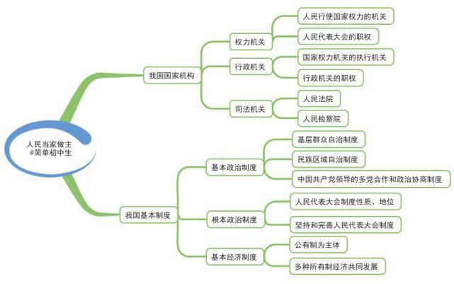 初中各科思维导图全汇总，涵盖3年所有知识点