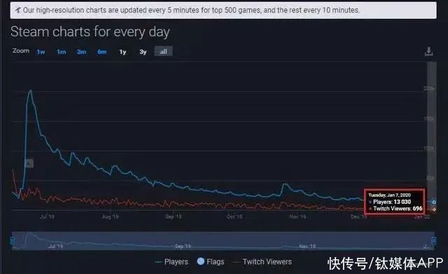 金铲铲之战|从代理到自研，腾讯自走棋战事进入下半场