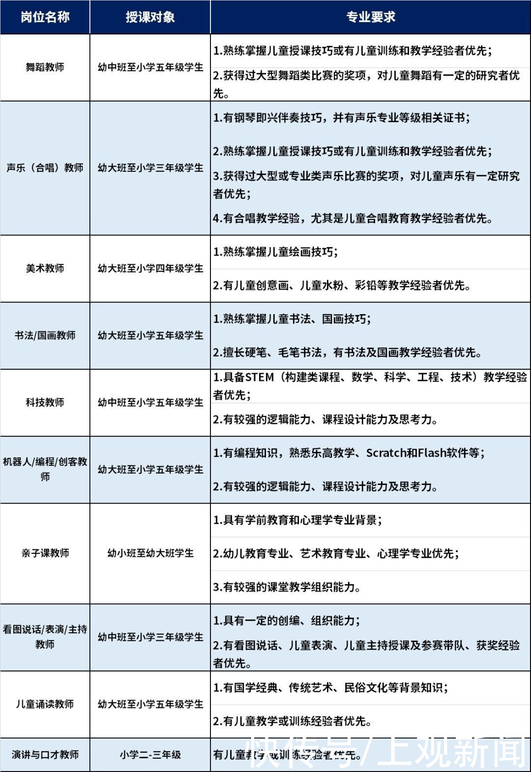 中福会小伙伴学校招教师啦