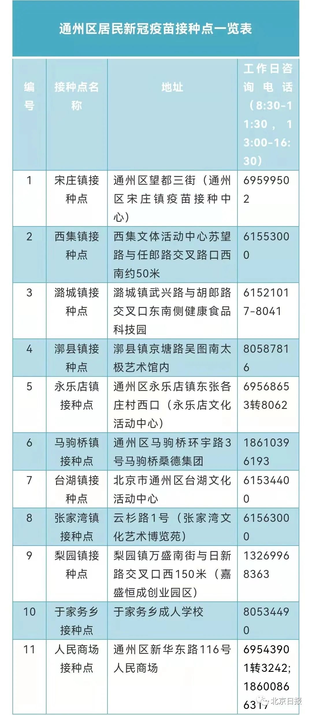 大兴区|北京7区开打新冠加强针！接种点汇总→