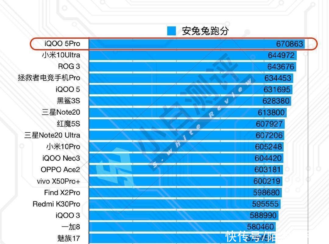 Pro传奇版|给我找出一个不选iQOO 5 Pro的理由，极客玩家：没有