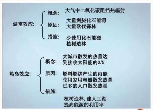 张图|初中物理不过就这30张图，全部吃透，2年物理不下100！