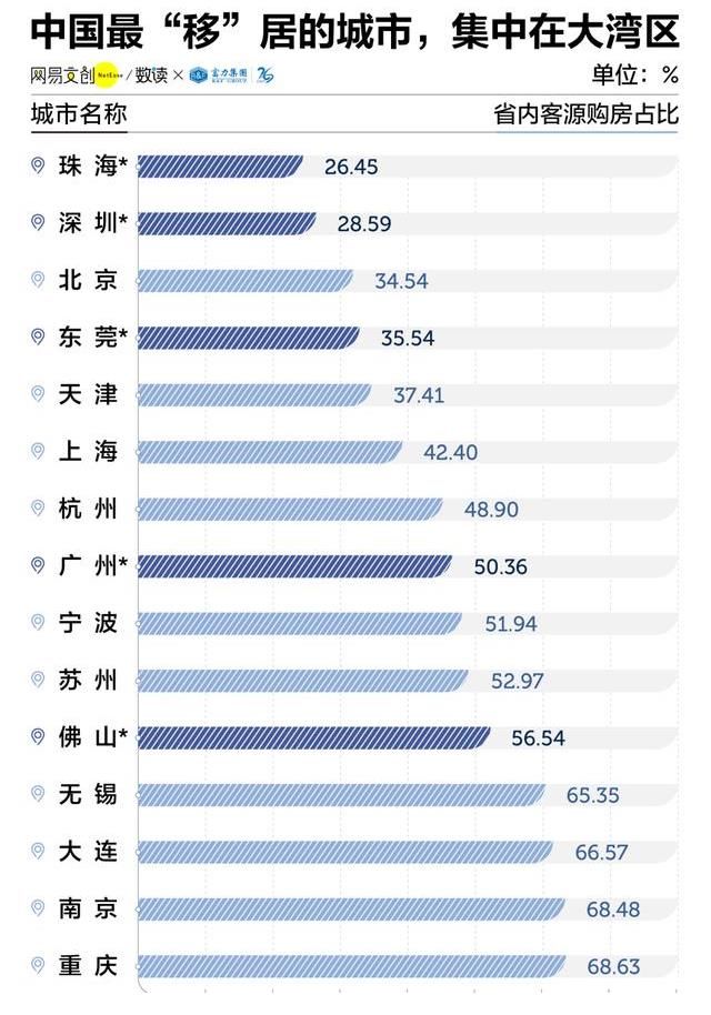 中國的年輕人，怎么都往大灣區跑