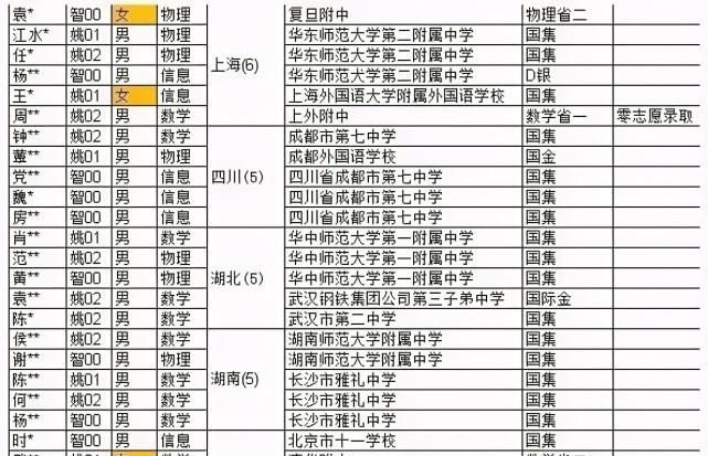 人工智能|北大清华强强联手!通用人工智能实验班来了