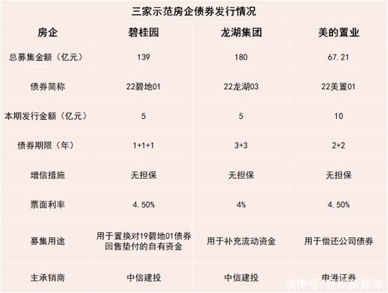 利率|2022年1-5月房地产企业销售表现·观点月度指数