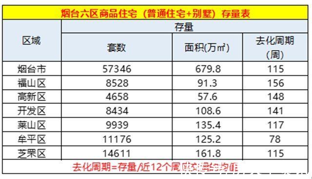 套数|上周烟台楼市成交428套,TOP10项目占四成