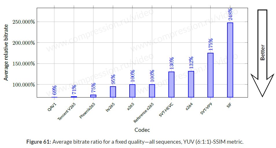 爱奇艺Q2021MSU 世界视频编码器大赛：爱奇艺 QAV1 综合性能成绩第一