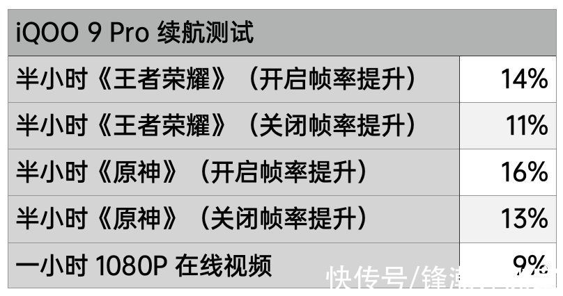 原神|从外到内的全面极速体验，iQOO 9 Pro上手