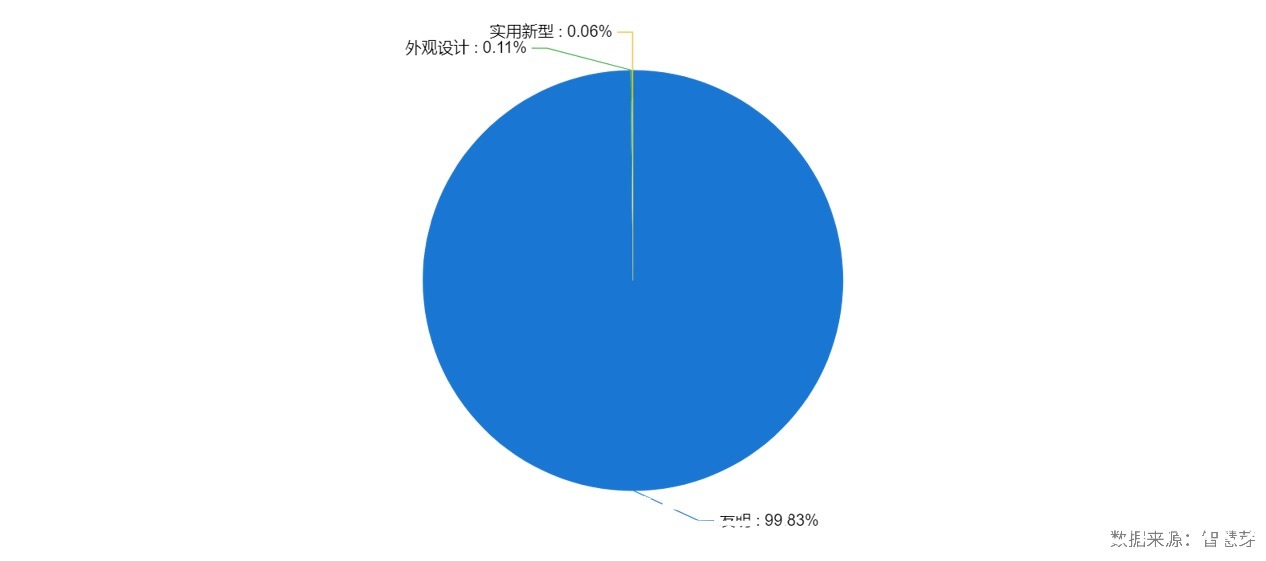 落地|腾讯获自动驾驶专利授权，距离实车落地还有多远？