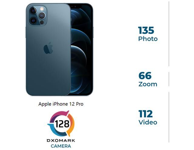 小米|iPhone 12Pro拍照成绩出炉：仅128，近小米远华为