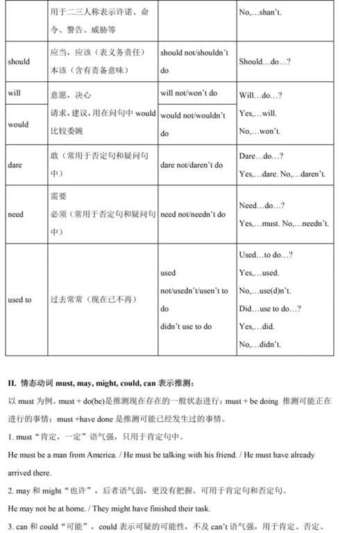 初中阶段英语语法汇总（初一到初三都用得上）