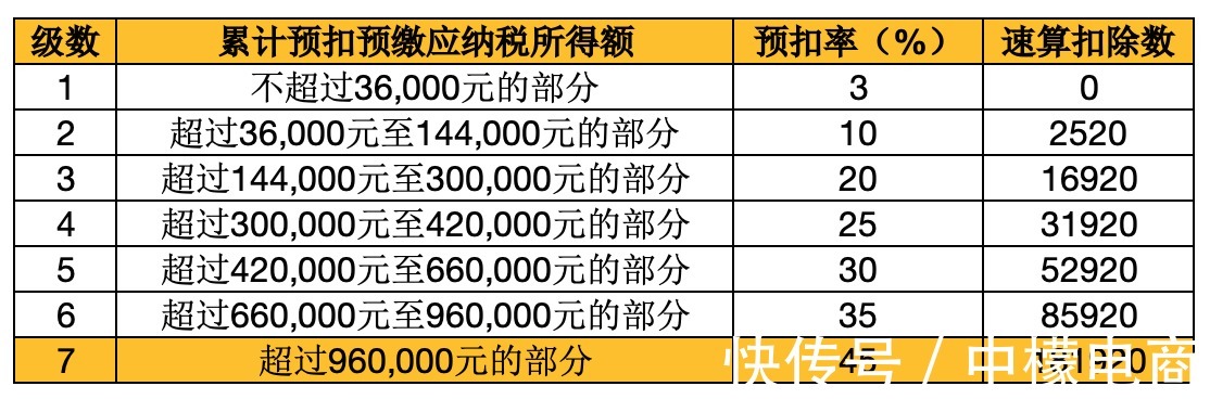 盈利|干货收藏：5分钟带你搞懂“电商税”怎么交