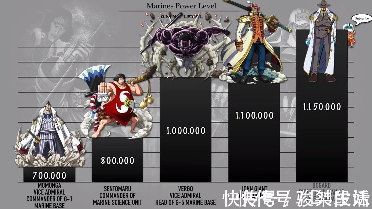 克比|海贼王:海军将领战力排序,11位是大将级别,不愧为“绝对正义”