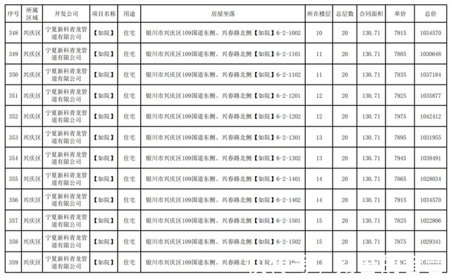 公示|最新！银川这3个小区房价公示！