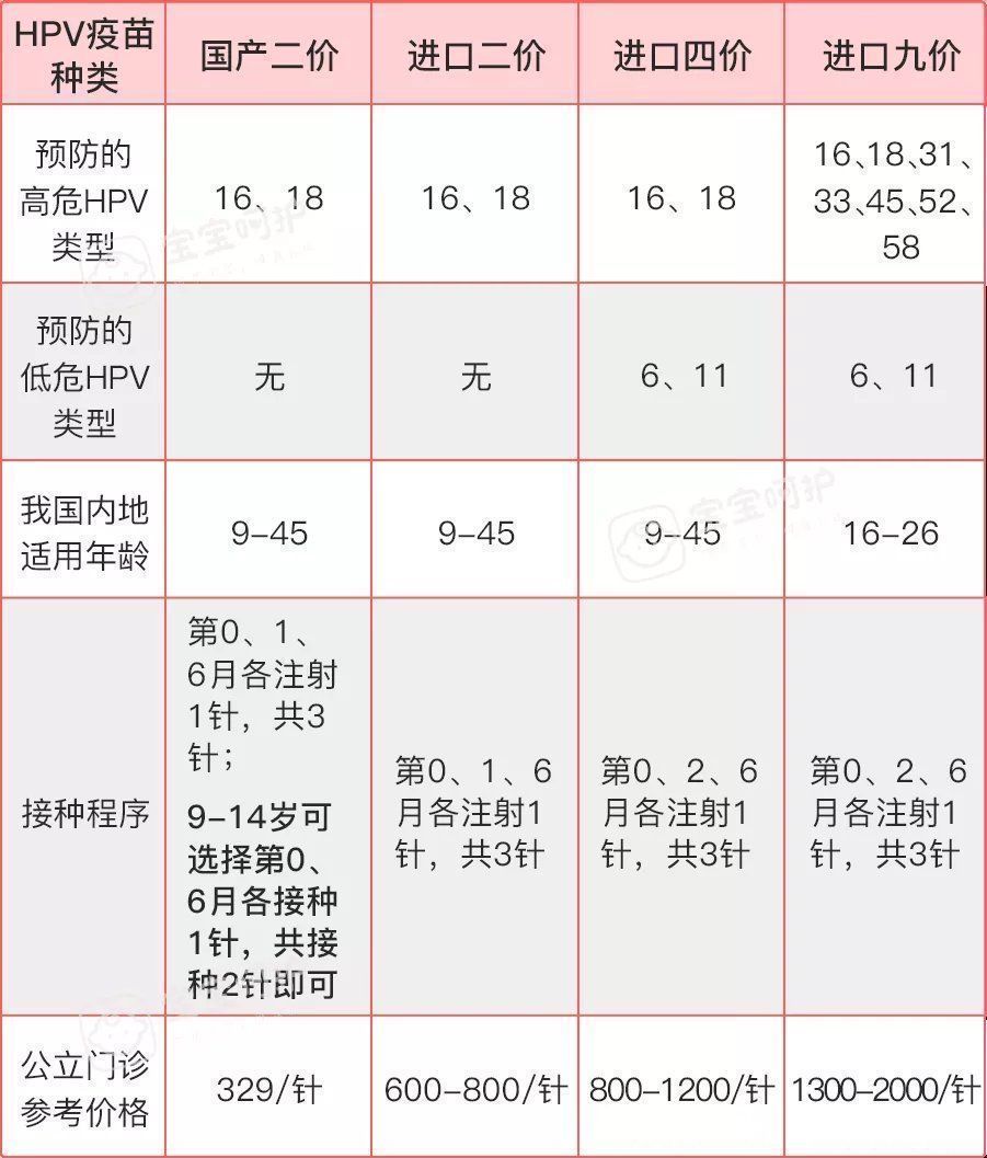 青少年|张文宏:家有女孩的必须打这支疫苗!越早越好,晚了影响生育