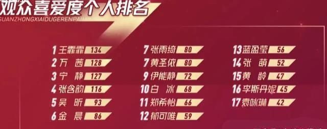 节目组|万茜宁静皆让位,《浪姐》力捧c位终于浮出水面