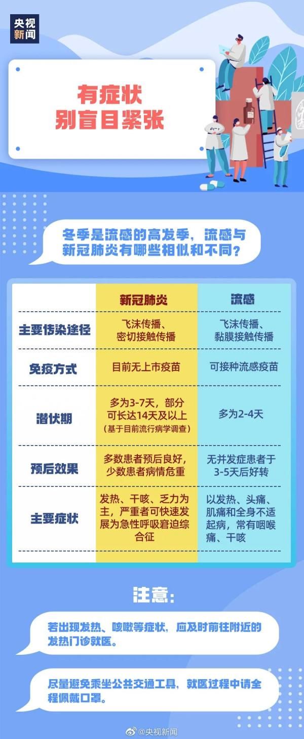 防护|扩散周知！切勿大意