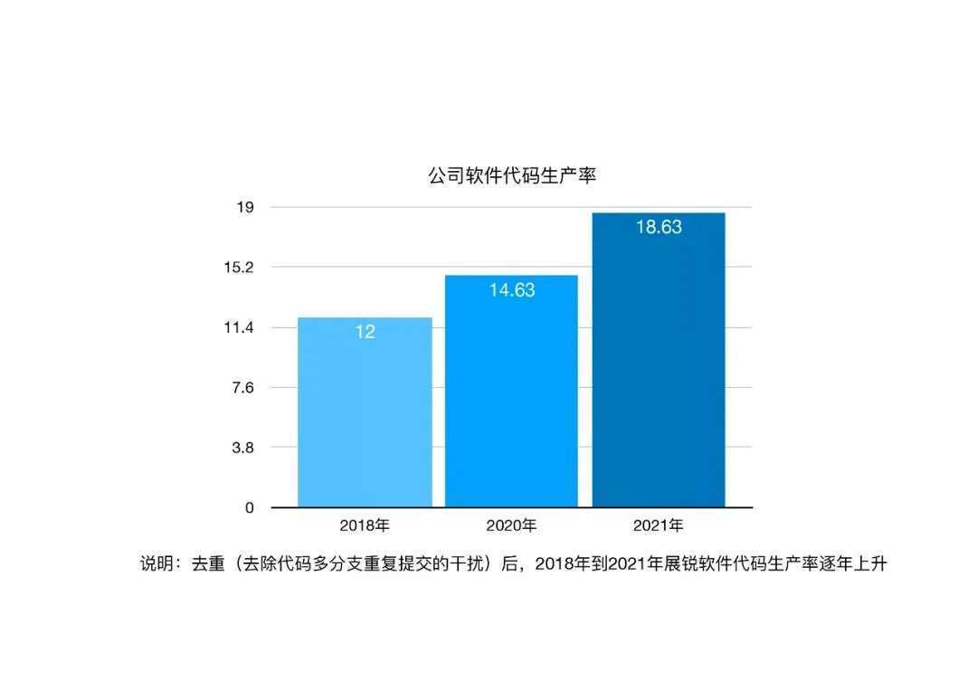 展锐|从“无名”到闻名，展锐业绩飞升背后存在哪些科技企业成长范式