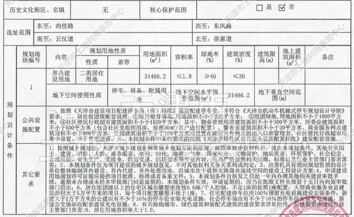 侯台|土地│全城起飞 54宗土地信息再度填充天津第二轮集中供地遐想