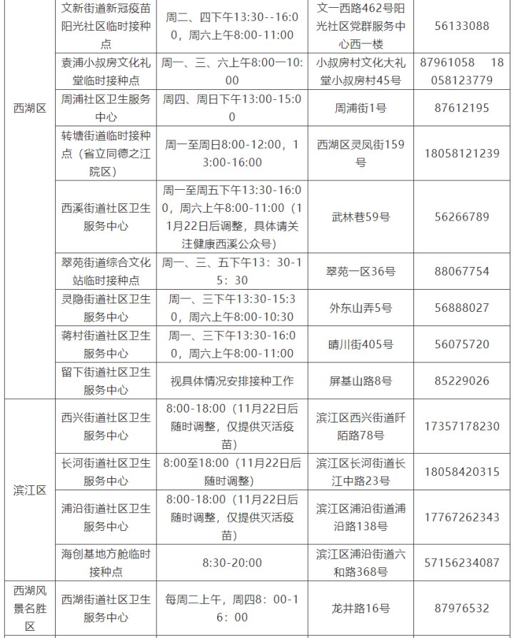 杭州|新冠疫苗加强针哪里打？杭州公布接种点汇总