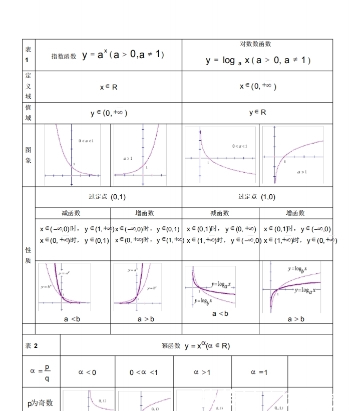 超详细！高中数学所有知识点、方法技巧秘籍（可打印）转给数学不