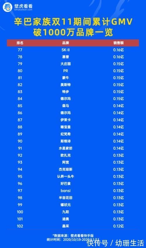 壁虎|辛巴选品严不严？快手电商到底靠不靠辛巴？ 关注