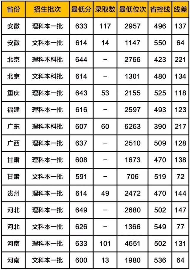 全国八大工业大学（含分数线），有你心仪的大学吗？