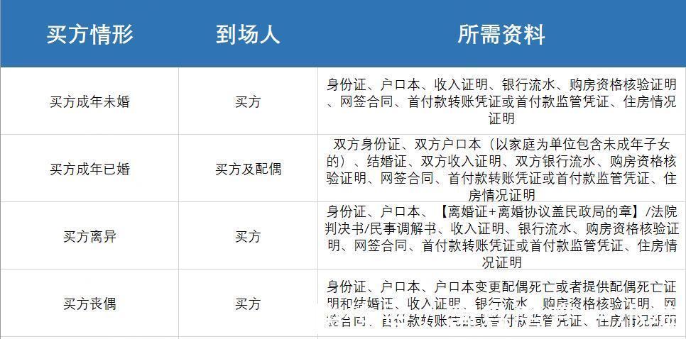 商业贷款|[贝壳科普]个人住房商业贷款资质