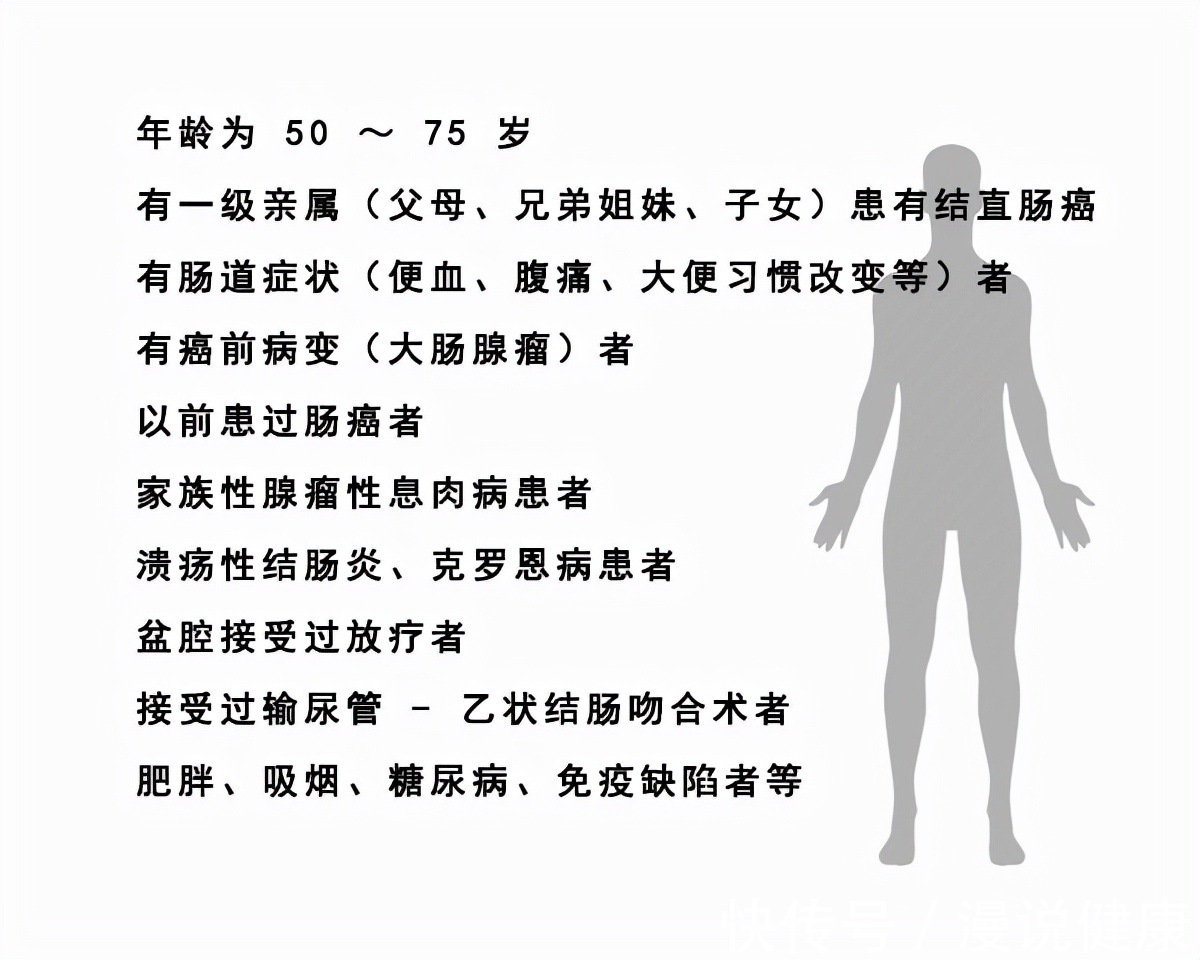 癌症|贫血1年多结果查出结肠癌？早期这4个迹象，劝你最好做下筛查