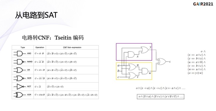 G中国科学院研究员蔡少伟：S 算法