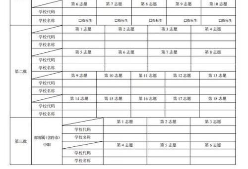 深圳：四大名校2178个指标生名额，都分给了哪些初中？