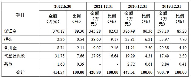 信宇人营收连升去年经营现金流为负 存累计未弥补亏损